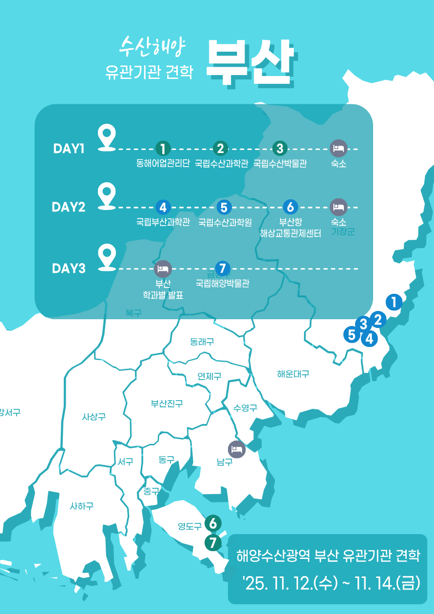 수산 해양 유관기관 견학 「부산」 대표이미지